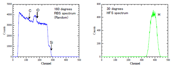 RBS/HFS SiOC/Si基板の分析事例