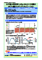 分子動力学計算によるa-SiO2(シリカ)膜の HF(フッ酸)エッチングシミュレーション