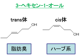 異性体、3-ヘキセン-1-オール