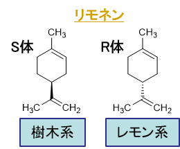 光学異性体、リモネン