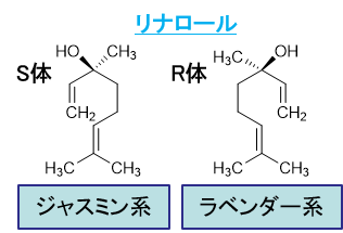 光学異性体、リナロール