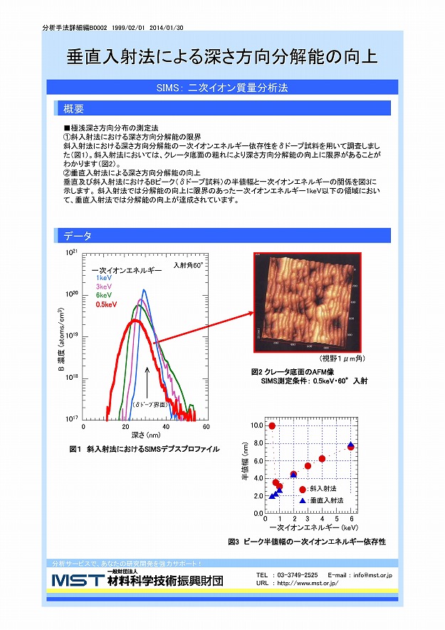 Dynamic-SIMSによる歯科インプラントの評価