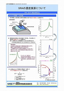 SRAの濃度換算について