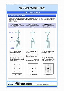 電子回折の種類と特徴