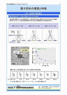 電子回折の種類と特徴