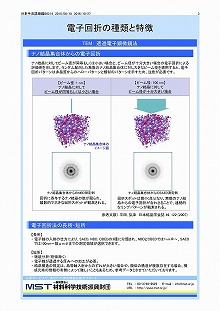 電子回折の種類と特徴