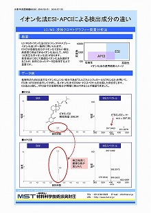 イオン化法ESI・APCIによる検出成分の違い