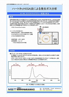 ハートカットEGA法による発生ガス分析