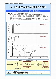 ハートカットEGA法による発生ガス分析