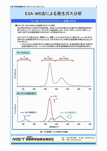 EGA-MS法による発生ガス分析