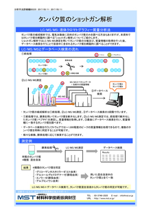 タンパク質のショットガン解析