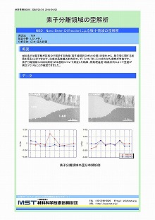 素子分離領域の歪解析