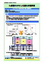 Cu表面のXPSによる酸化状態評価