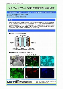 リチウムイオン二次電池活物質の元素分析