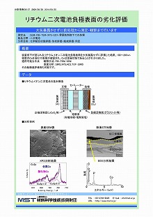 リチウム二次電池負極表面の劣化評価