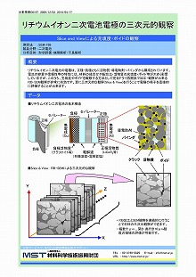 リチウムイオン二次電池電極の三次元的観察