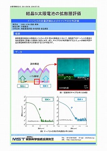 結晶Si太陽電池の拡散層評価