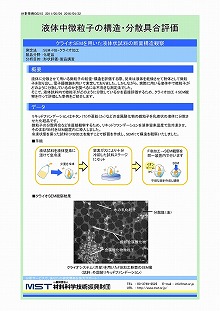 液体中微粒子の構造・分散具合評価