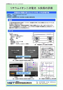 リチウムイオン二次電池　Si負極の評価