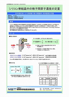 シリコン単結晶中の格子間原子濃度の定量