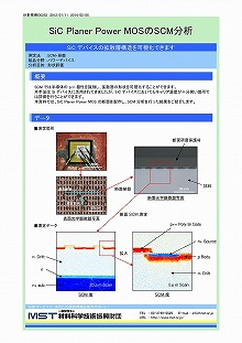 SiC Planer Power MOSのSCM分析