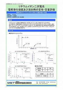 リチウムイオン二次電池　電解液の溶媒及び添加剤の定性・定量評価