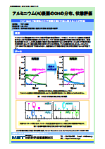 アルミニウム(Al)表面のOHの分布、状態評価
