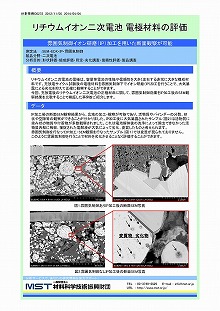 リチウムイオン二次電池　電極材料の評価