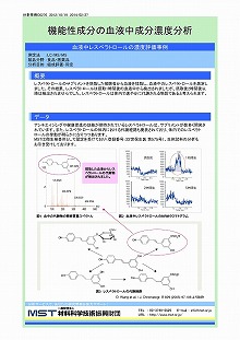 機能性成分の血液中成分濃度分析