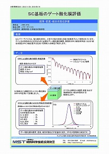 SiC基板のゲート酸化膜評価