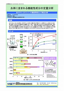 お茶に含まれる機能性成分の定量分析