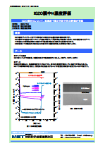 IGZO膜中H濃度評価