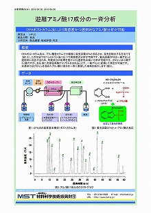 遊離アミノ酸17成分の一斉分析