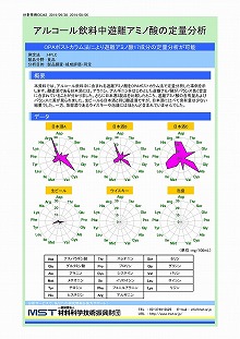 アルコール飲料中遊離アミノ酸の定量分析