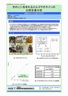 きのこに含まれるエルゴチオネインの比較定量分析