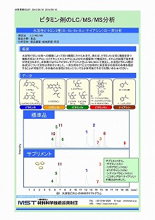 ビタミン剤のLC/MS/MS分析