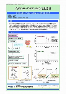 ビタミンB1・ビタミンB2の定量分析