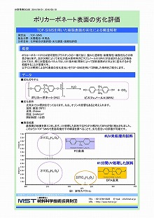 ポリカーボネート表面の劣化評価