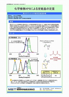 化学修飾XPSによる水酸基の定量