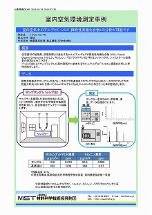 室内空気環境測定事例