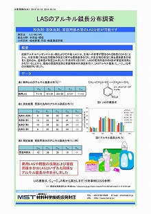 LASのアルキル鎖長分布調査