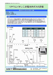 リチウムイオン二次電池内ガスの評価