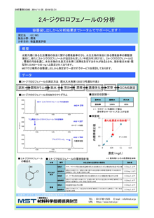 2,4-ジクロロフェノールの分析