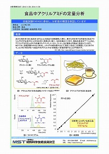 食品中アクリルアミドの定量分析