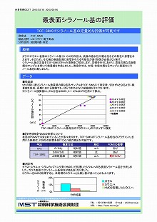 最表面シラノール基の評価