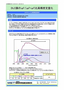 DLC膜のsp2/(sp2+sp3)比高精度定量化