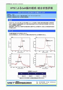 GaN膜の組成・結合状態分析