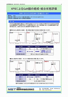 GaN膜の組成・結合状態分析