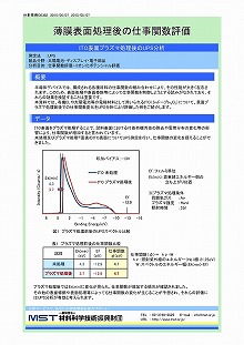 薄膜表面処理後の仕事関数評価