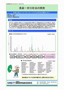 農薬一斉分析法の開発